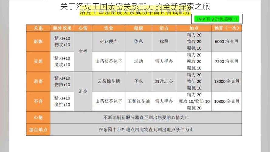 关于洛克王国亲密关系配方的全新探索之旅