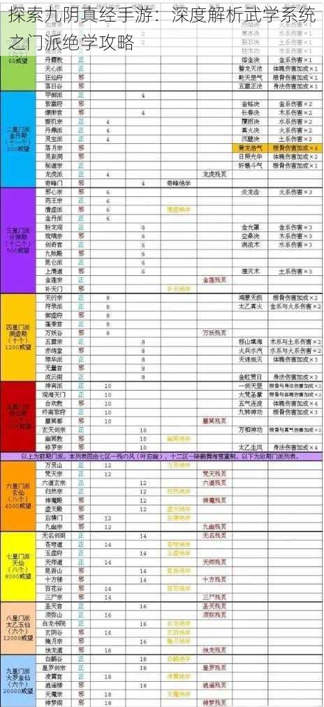 探索九阴真经手游：深度解析武学系统之门派绝学攻略