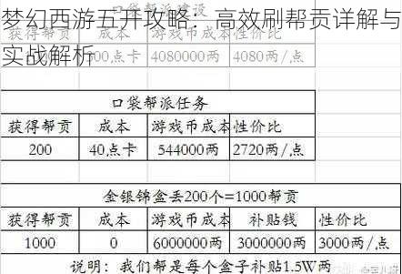 梦幻西游五开攻略：高效刷帮贡详解与实战解析