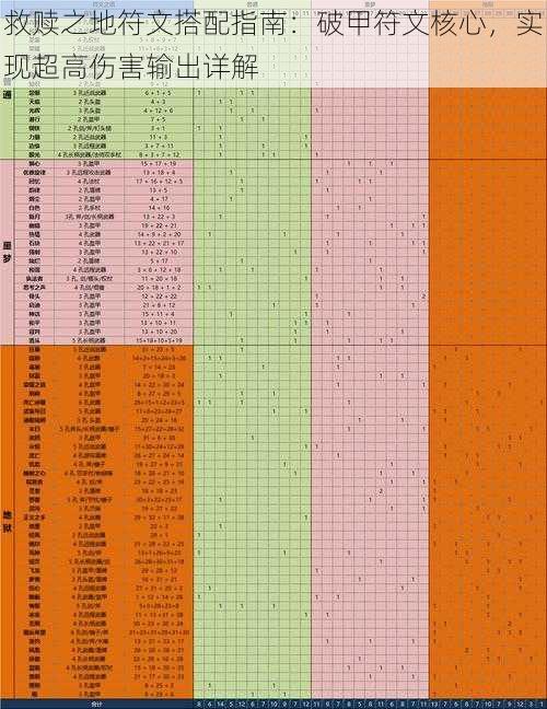 救赎之地符文搭配指南：破甲符文核心，实现超高伤害输出详解