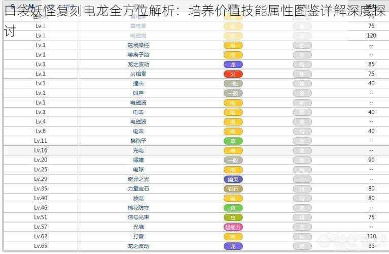 口袋妖怪复刻电龙全方位解析：培养价值技能属性图鉴详解深度探讨