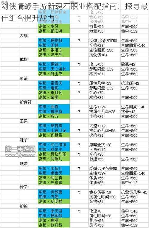 剑侠情缘手游新魂石职业搭配指南：探寻最佳组合提升战力