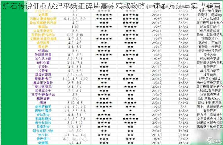 炉石传说佣兵战纪巫妖王碎片高效获取攻略：速刷方法与实战指南