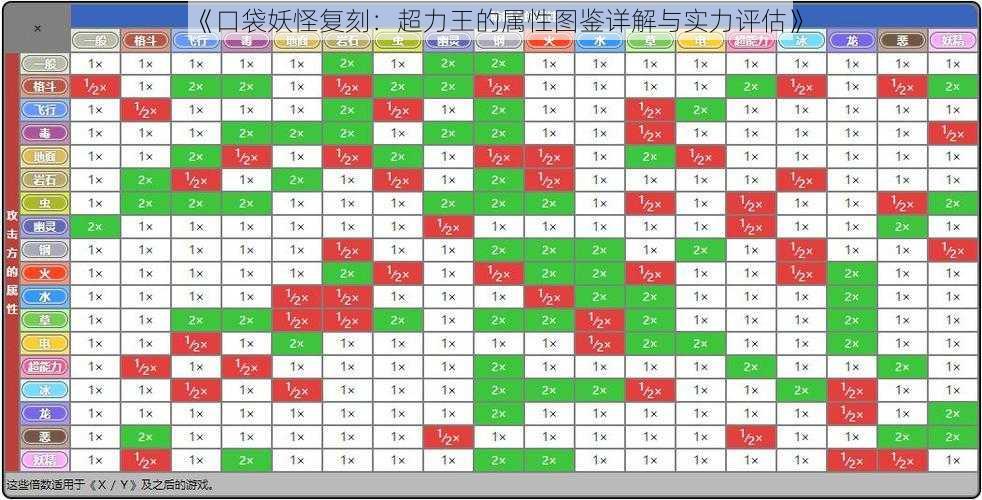 《口袋妖怪复刻：超力王的属性图鉴详解与实力评估》