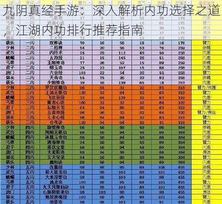 九阴真经手游：深入解析内功选择之道，江湖内功排行推荐指南