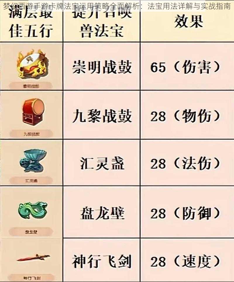 梦幻西游手游卡牌法宝运用策略全面解析：法宝用法详解与实战指南