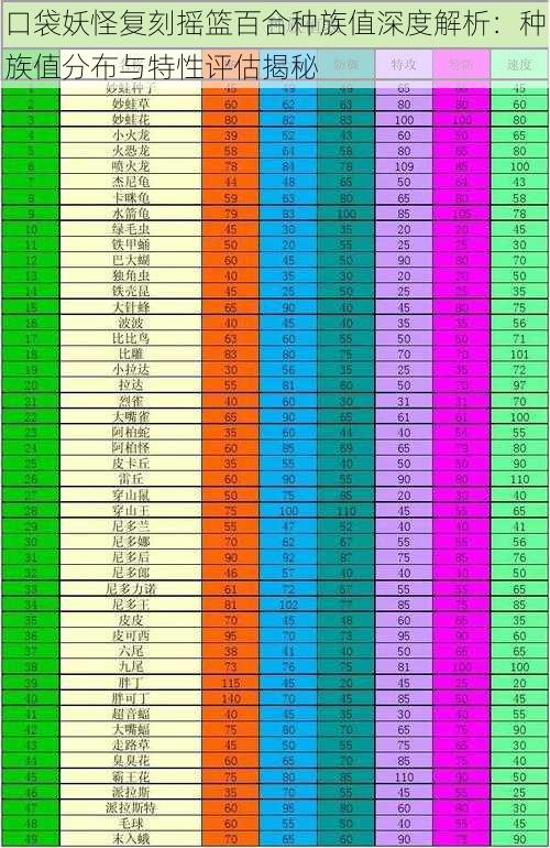 口袋妖怪复刻摇篮百合种族值深度解析：种族值分布与特性评估揭秘