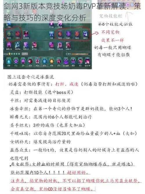 剑网3新版本竞技场奶毒PVP革新解读：策略与技巧的深度变化分析