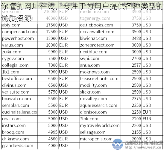 你懂的网址在线，专注于为用户提供各种类型的优质资源