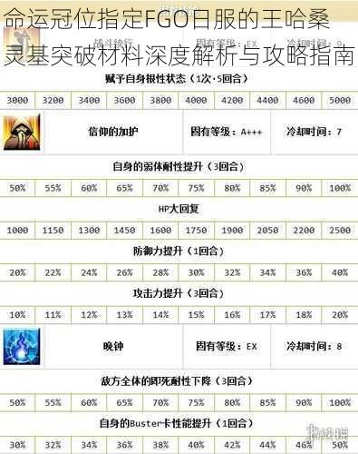 命运冠位指定FGO日服的王哈桑灵基突破材料深度解析与攻略指南