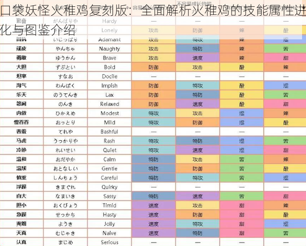 口袋妖怪火稚鸡复刻版：全面解析火稚鸡的技能属性进化与图鉴介绍