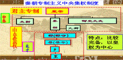 秦始皇的开局思路详解：统一六国、集权政治与帝国建设的策略分析