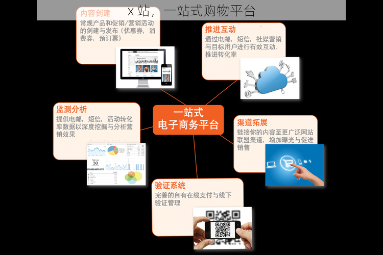 x 站，一站式购物平台