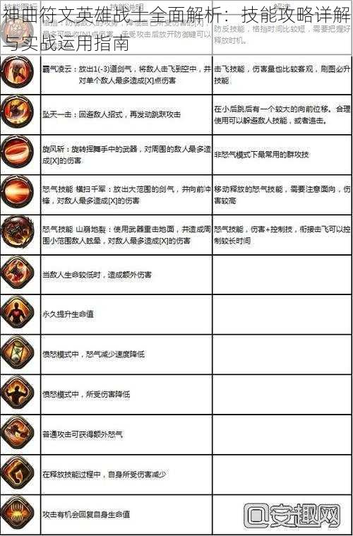 神曲符文英雄战士全面解析：技能攻略详解与实战运用指南