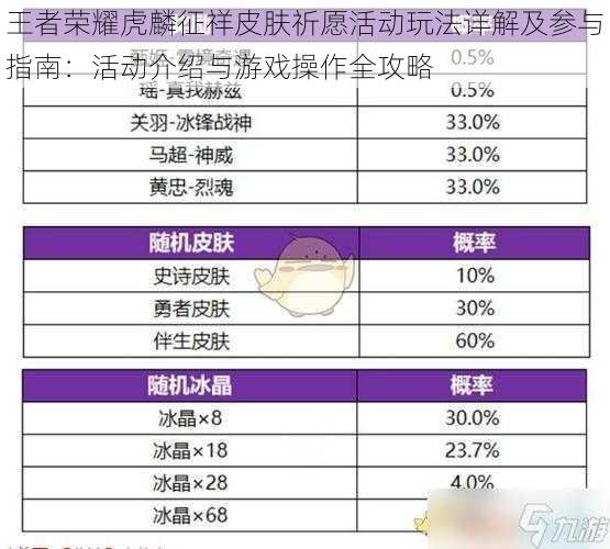 王者荣耀虎麟征祥皮肤祈愿活动玩法详解及参与指南：活动介绍与游戏操作全攻略