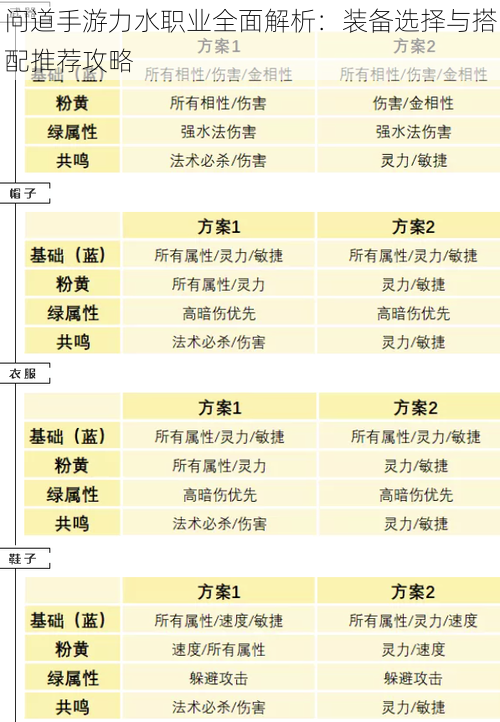 问道手游力水职业全面解析：装备选择与搭配推荐攻略