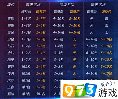 球球大作战11月新赛季赛事安排及规则全面解析：赛事概览与参赛指南