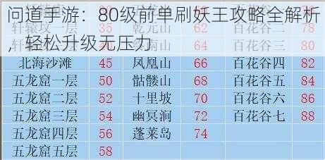 问道手游：80级前单刷妖王攻略全解析，轻松升级无压力