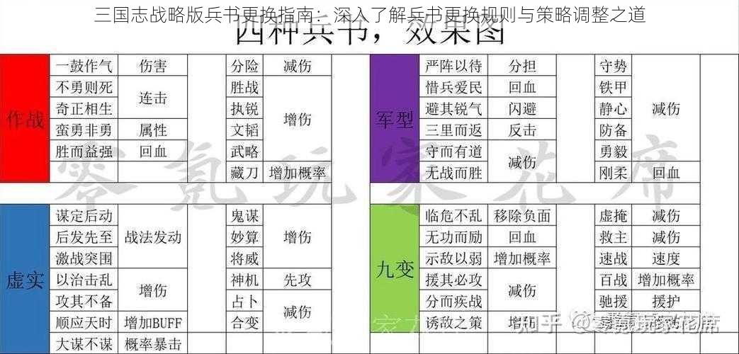 三国志战略版兵书更换指南：深入了解兵书更换规则与策略调整之道