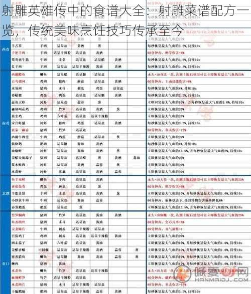 射雕英雄传中的食谱大全：射雕菜谱配方一览，传统美味烹饪技巧传承至今