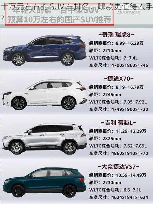 十万元左右的 SUV 车排名，哪款更值得入手？