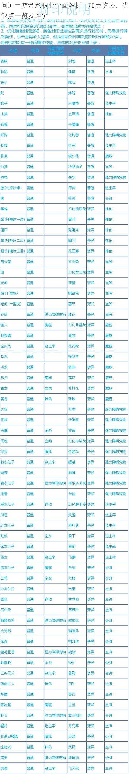 问道手游金系职业全面解析：加点攻略、优缺点一览及评价