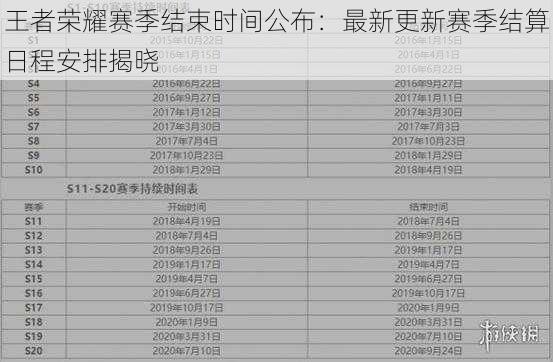 王者荣耀赛季结束时间公布：最新更新赛季结算日程安排揭晓