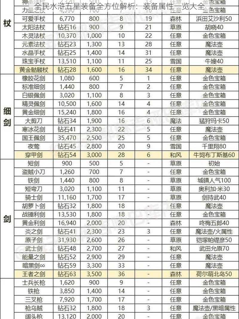 全民水浒五星装备全方位解析：装备属性一览大全