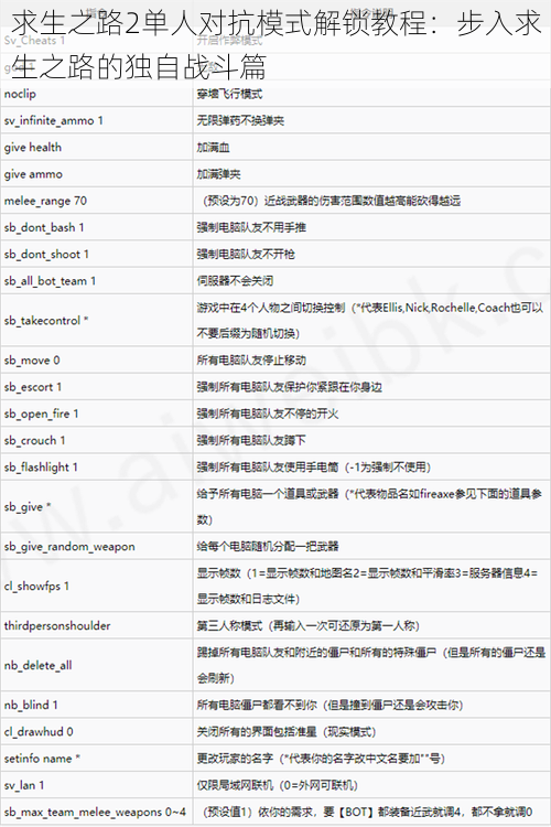 求生之路2单人对抗模式解锁教程：步入求生之路的独自战斗篇