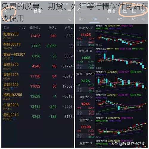 免费的股票、期货、外汇等行情软件网站在线使用