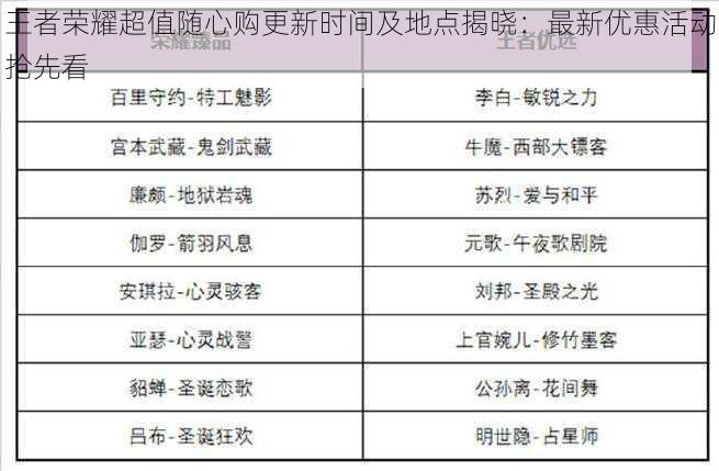 王者荣耀超值随心购更新时间及地点揭晓：最新优惠活动抢先看