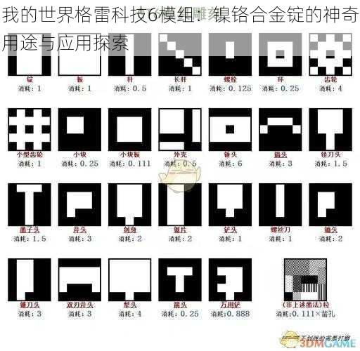 我的世界格雷科技6模组：镍铬合金锭的神奇用途与应用探索