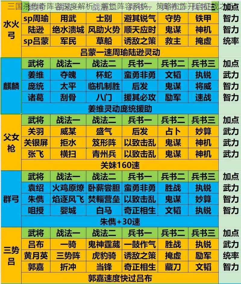 三国杀传奇阵容深度解析：解锁阵容系统，策略布阵开启征战之路