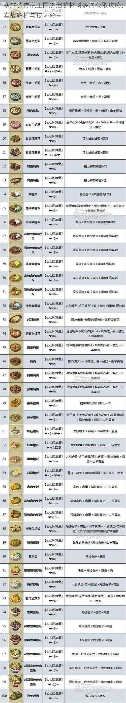 塞尔达传说王国之泪龙材料多次获取攻略：实战解析与技巧分享