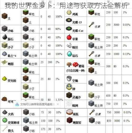 我的世界金萝卜：用途与获取方法全解析