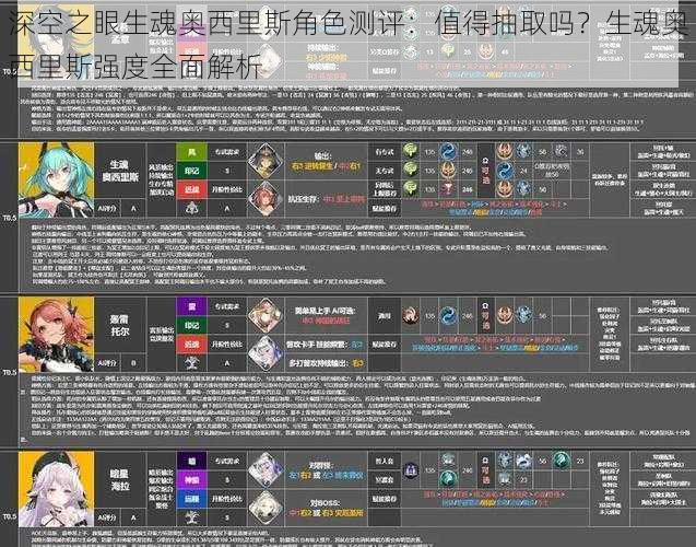 深空之眼生魂奥西里斯角色测评：值得抽取吗？生魂奥西里斯强度全面解析