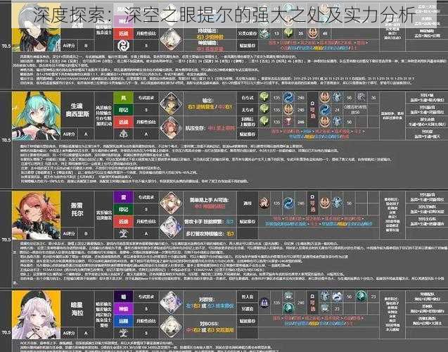 深度探索：深空之眼提尔的强大之处及实力分析