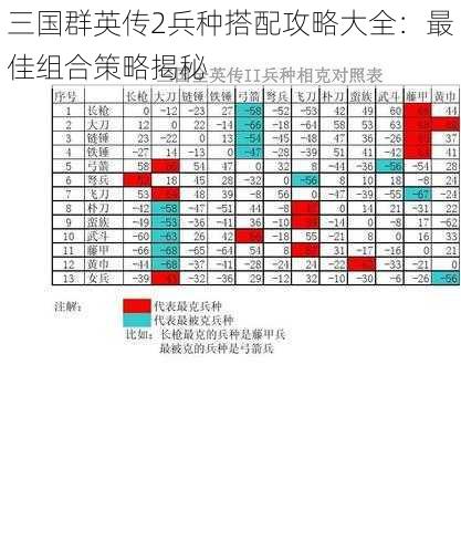 三国群英传2兵种搭配攻略大全：最佳组合策略揭秘