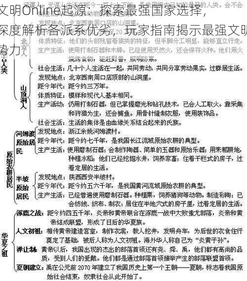 文明Online起源：探索最强国家选择，深度解析各派系优劣，玩家指南揭示最强文明势力