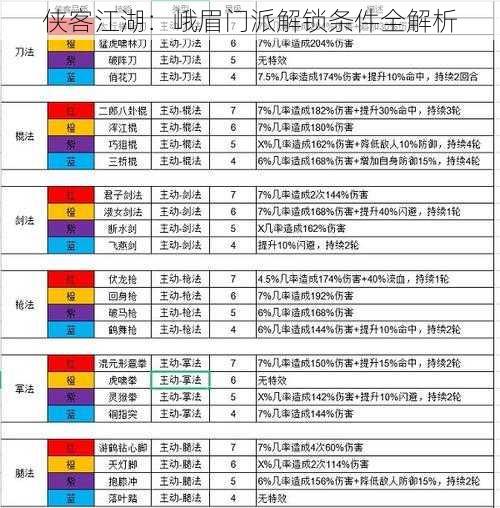 侠客江湖：峨眉门派解锁条件全解析