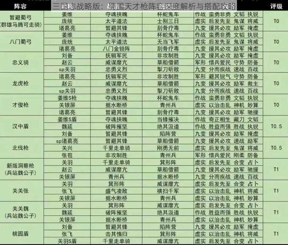 三国志战略版：蜀国天才枪阵容深度解析与搭配攻略