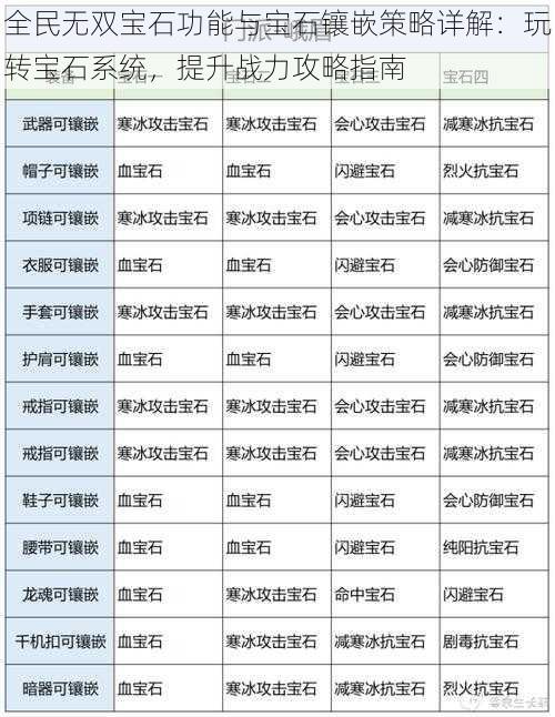 全民无双宝石功能与宝石镶嵌策略详解：玩转宝石系统，提升战力攻略指南