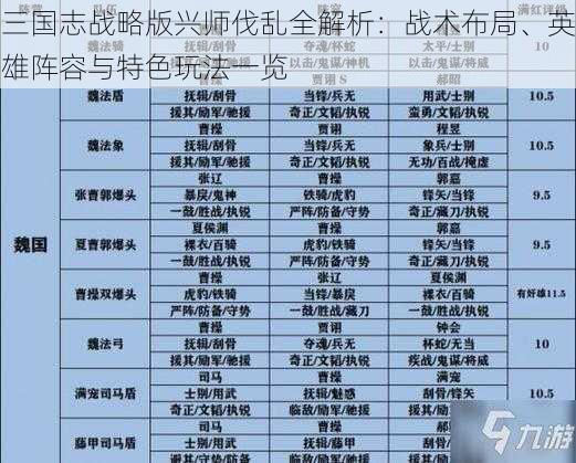 三国志战略版兴师伐乱全解析：战术布局、英雄阵容与特色玩法一览