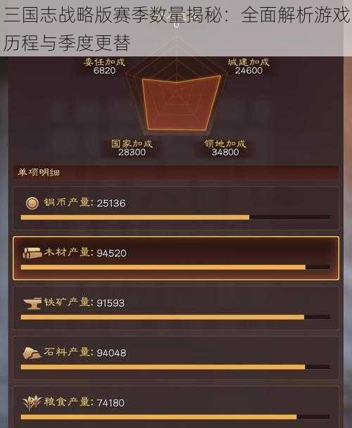 三国志战略版赛季数量揭秘：全面解析游戏历程与季度更替