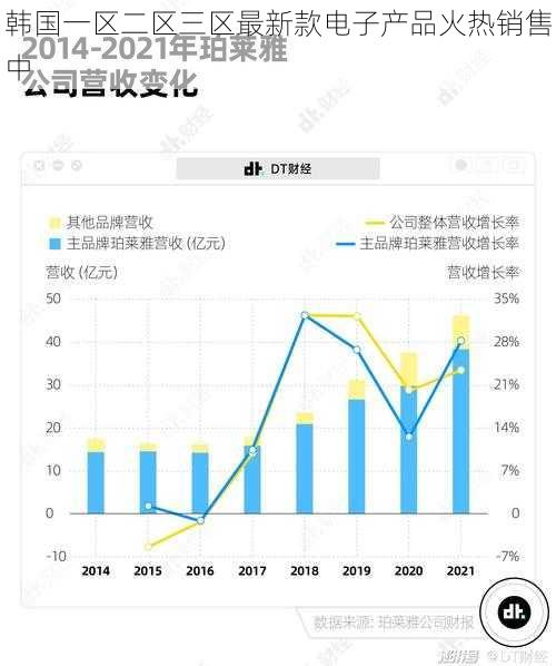 韩国一区二区三区最新款电子产品火热销售中