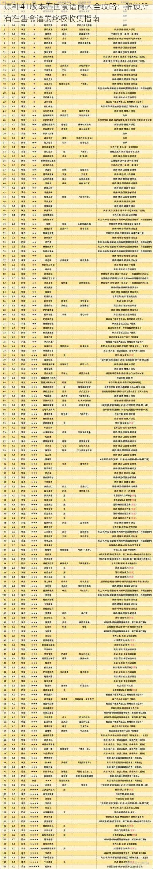 原神41版本五国食谱商人全攻略：解锁所有在售食谱的终极收集指南