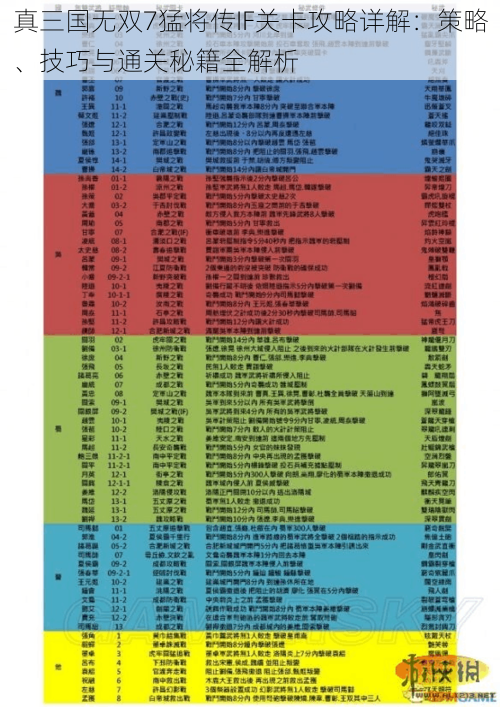 真三国无双7猛将传IF关卡攻略详解：策略、技巧与通关秘籍全解析