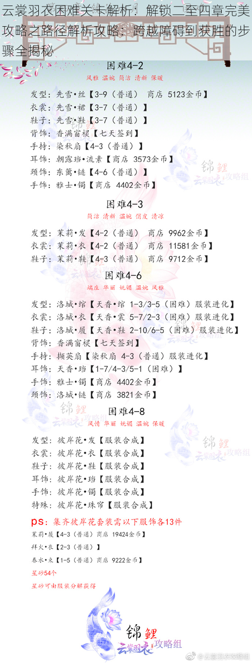 云裳羽衣困难关卡解析：解锁二至四章完美攻略之路径解析攻略：跨越障碍到获胜的步骤全揭秘