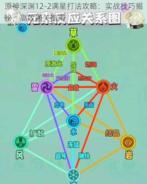 原神深渊12-2满星打法攻略：实战技巧揭秘，高效通关指南