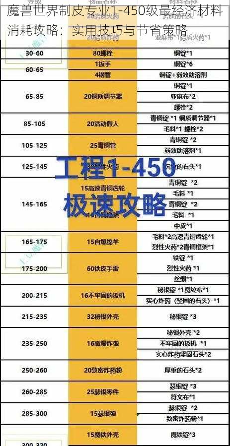 魔兽世界制皮专业1-450级最经济材料消耗攻略：实用技巧与节省策略